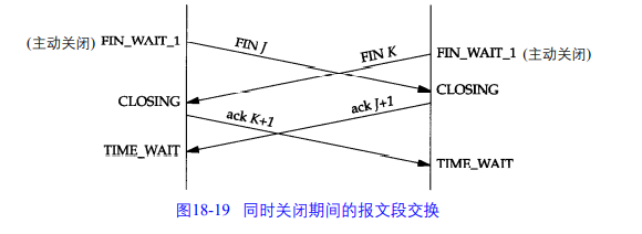 状态转换